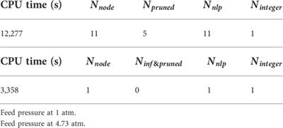 A feasible path-based branch and bound algorithm for strongly nonconvex MINLP problems